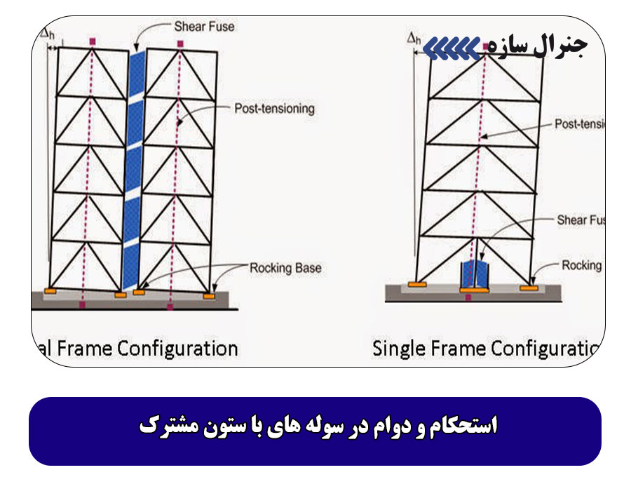  اصول طراحی سوله‌ های با ستون مشترک در مناطق زلزله‌ خیز