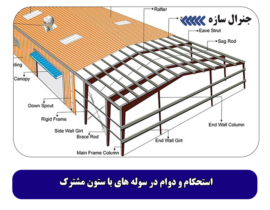 استحکام و دوام در سوله‌ های با ستون مشترک